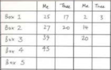 Gin Rummy Scoring
